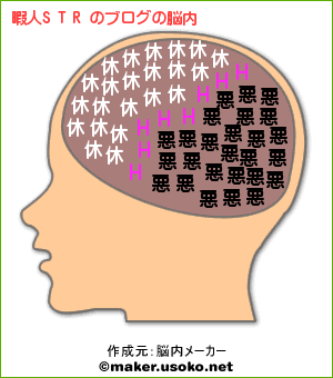 脳内メーカーを試してみる