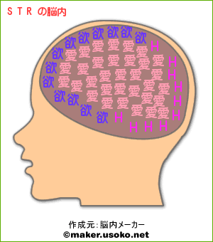 脳内メーカーを試してみる