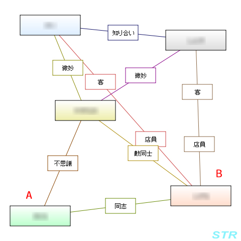 相関図ジェネレータを試す