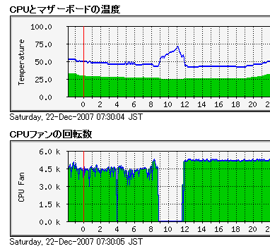 サーバのCPUファンが故障