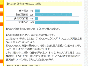 偽善者度をチェックしてみる