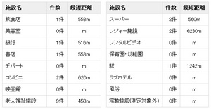 住所パワーを調べてみる
