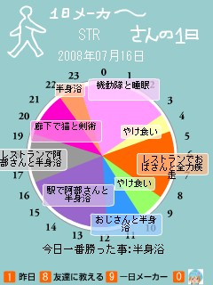 「私の一日メーカー」を試す