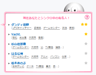 このブログのシンクロ有名人